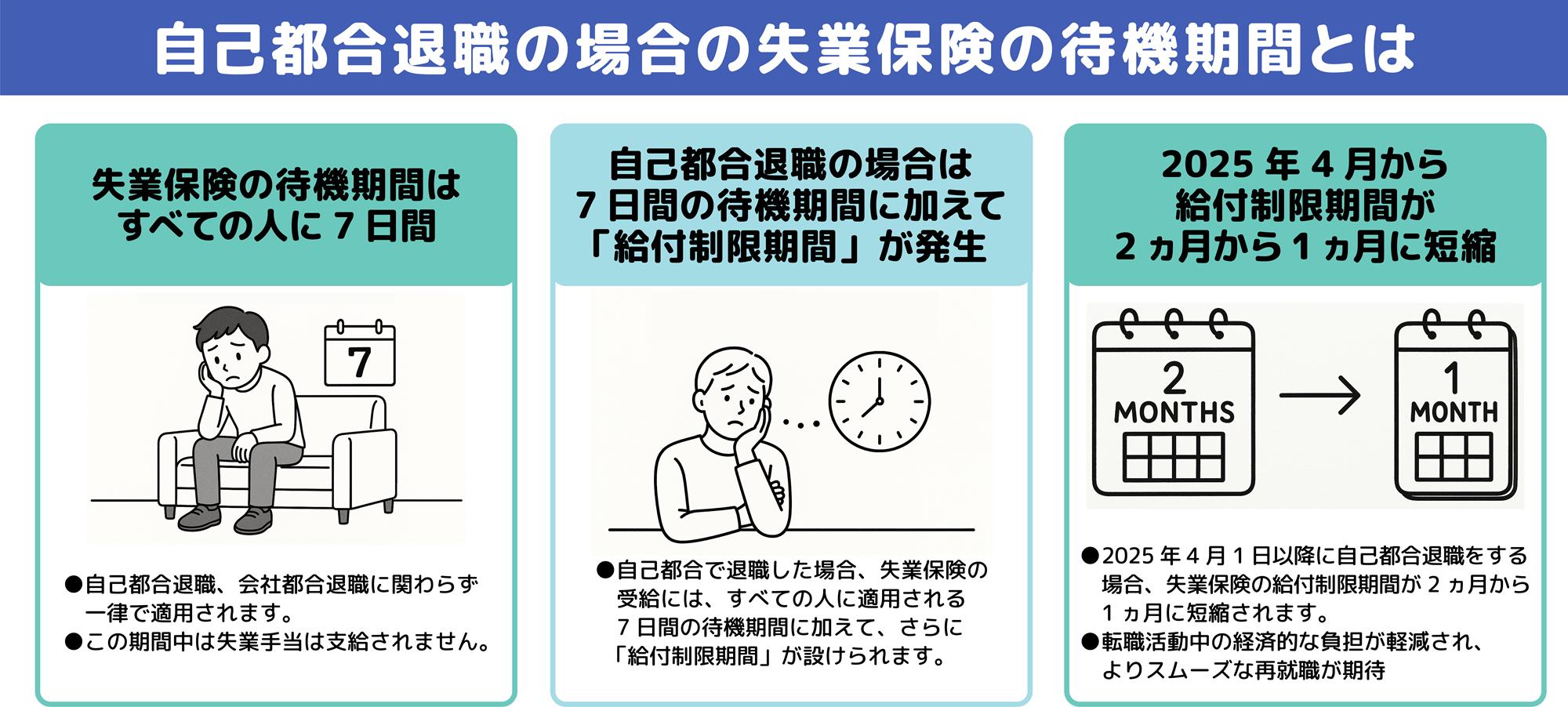 自己都合退職の場合の失業保険の待機期間とは図解