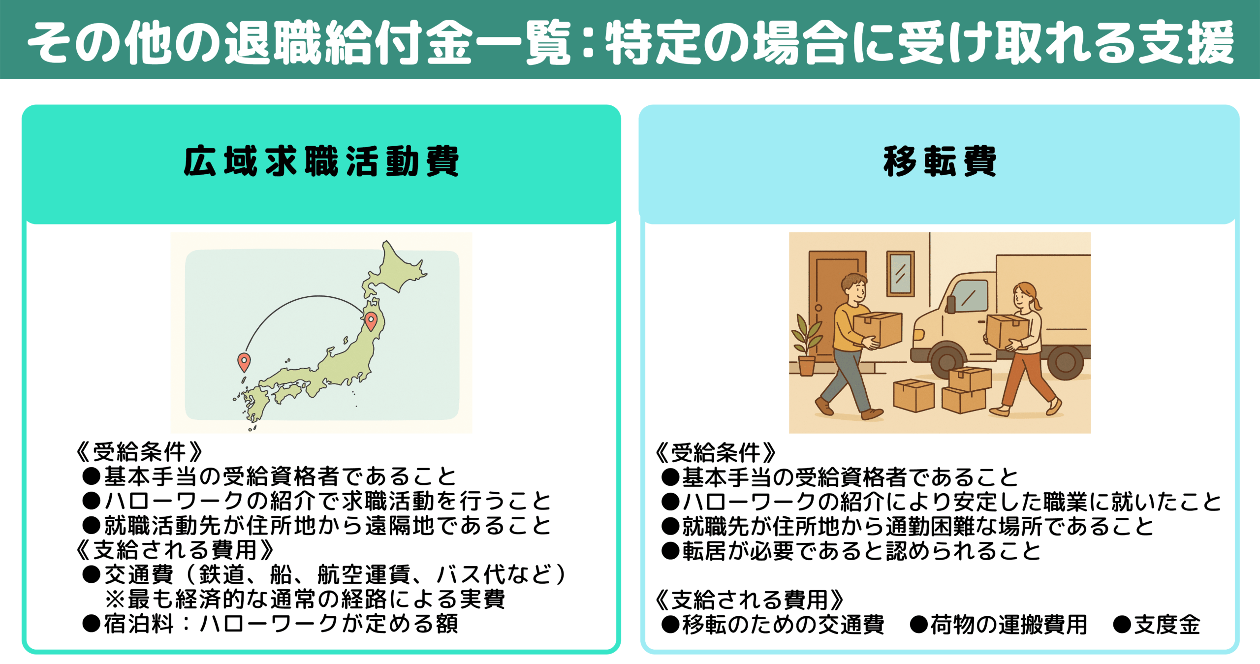 その他の退職給付金一覧：特定の場合に受け取れる支援図解